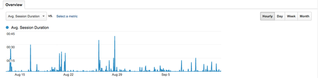 Google Analytics - Audience Overview.png