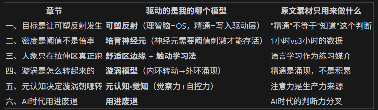 精通是一种涌现.png