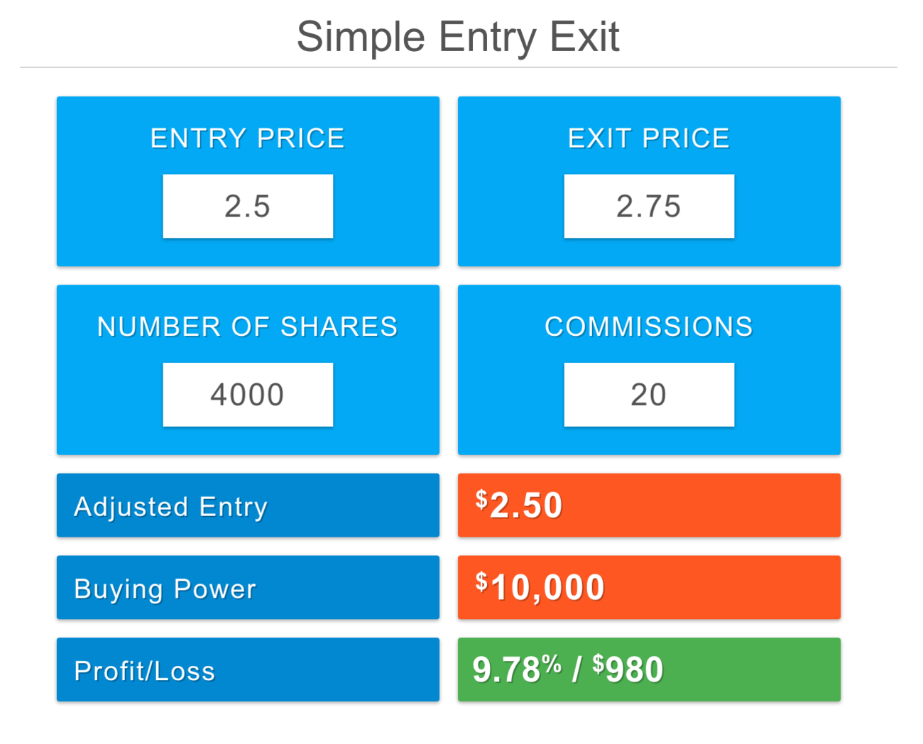 Simple Entry Exit.png