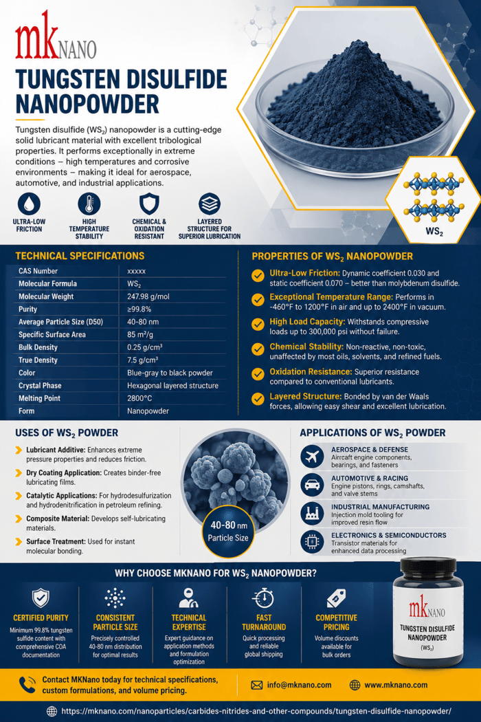 Tungsten Disulfide Nanopowder.png