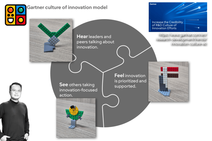 gartner - hear see feel innovation model_1.png
