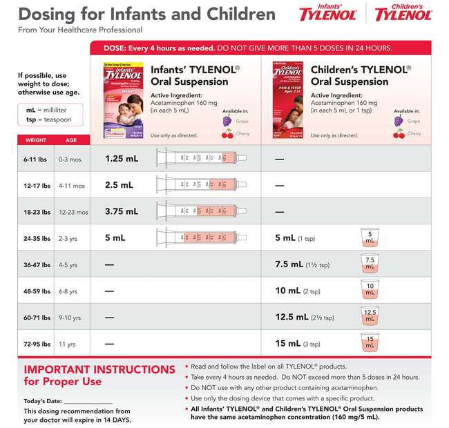 tylenol-child-dosage-pediatrics-pediatrician.jpg