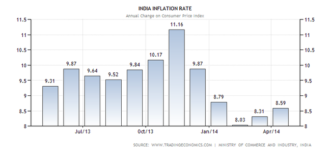 india-inflation-cpi.png