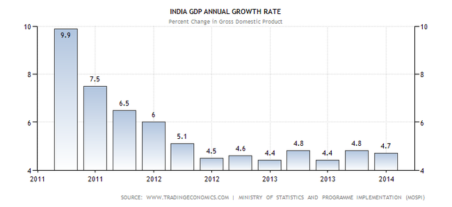 india-gdp-growth-annual.png