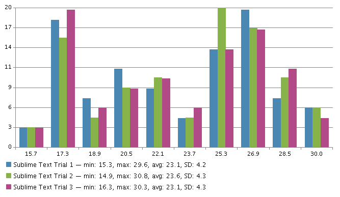 Sublime Text Distribution.png