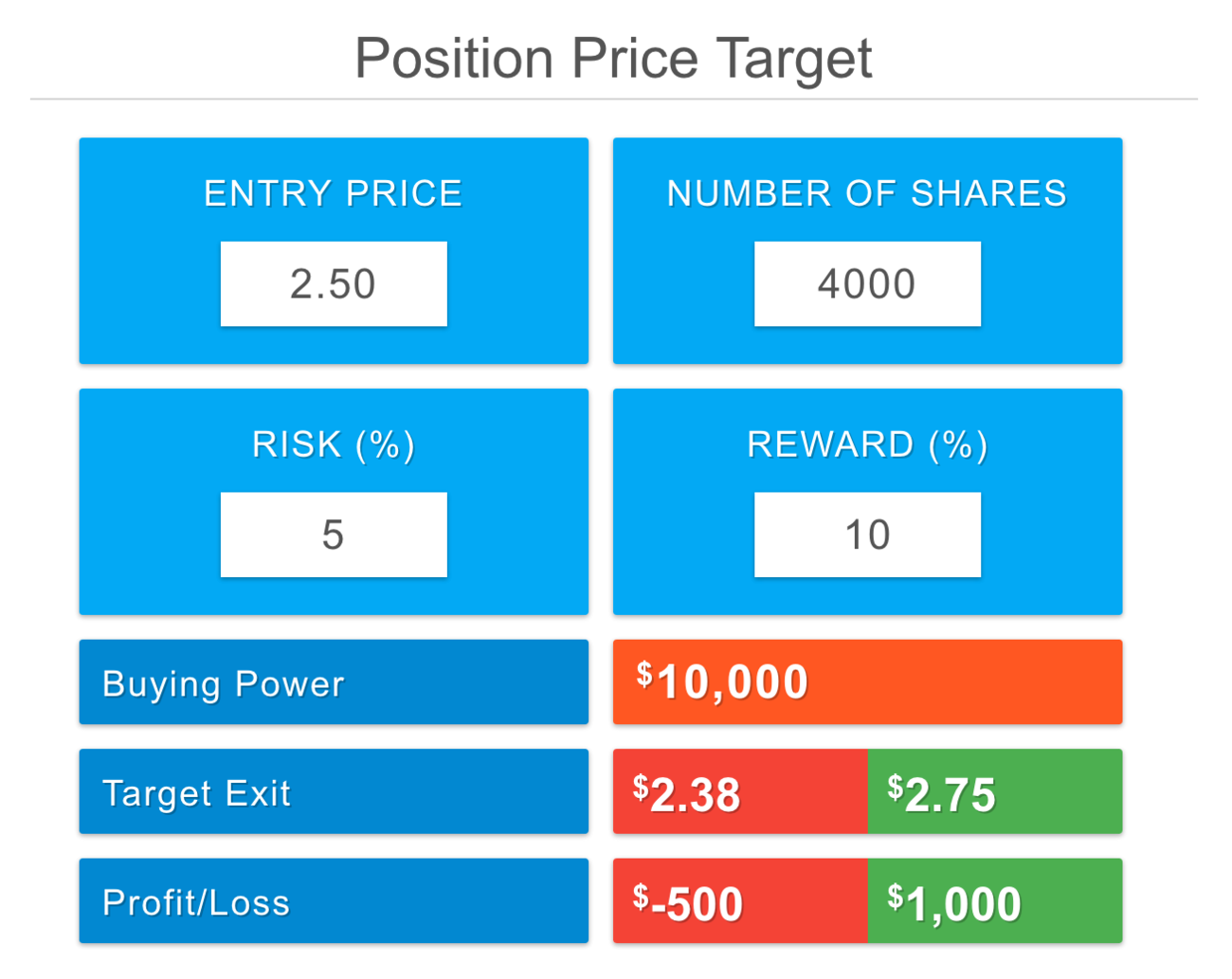 Position Price Target.png