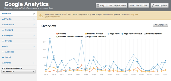 Raven Tools Google Analytics.png