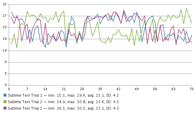 Sublime Text Only.png