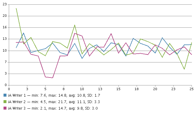 iA Writer Trials.png