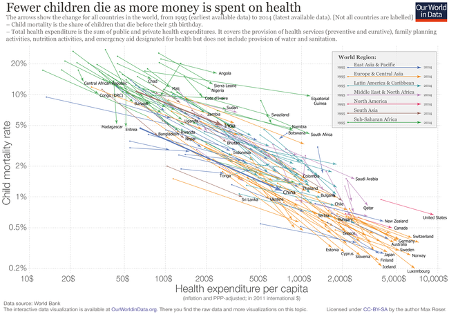 health-exp-vs-u5mr-with-labels-1.png