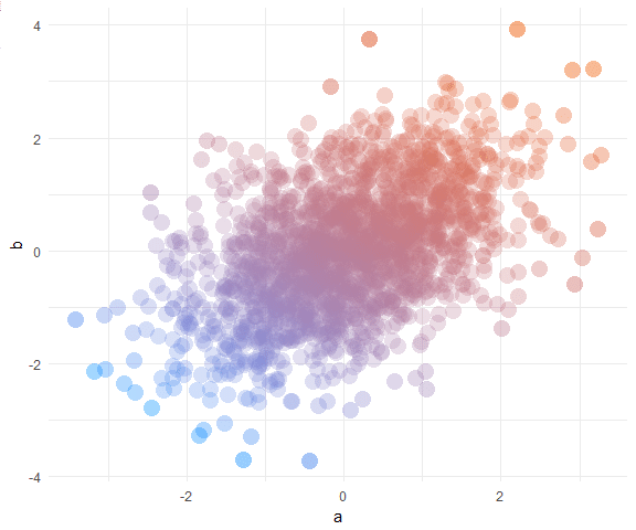 Pretty scatter plots with ggplot2