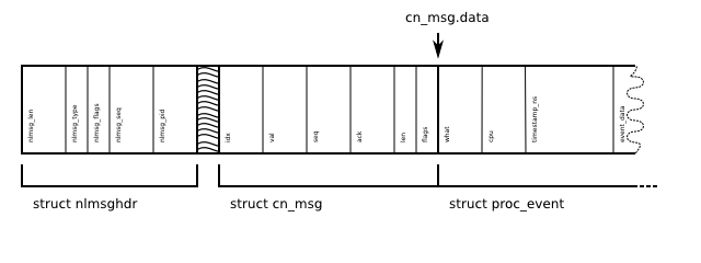 struct-proc_event.png