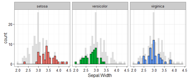 Plotting background data for groups with ggplot2