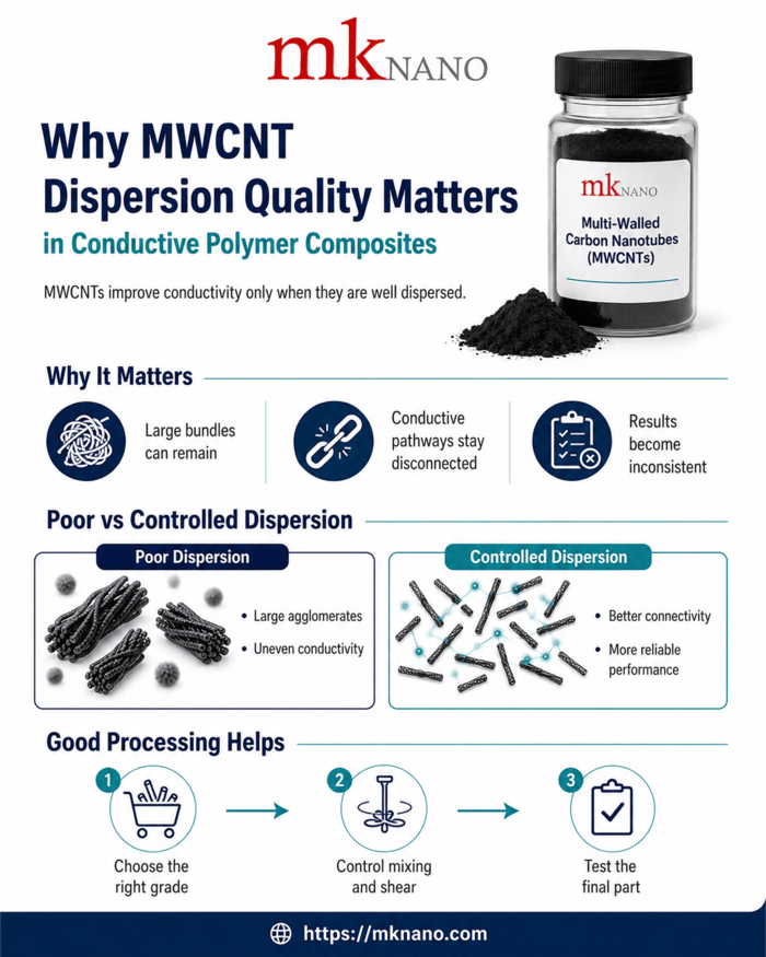 multi walled carbon nanotubes Mini blog.png