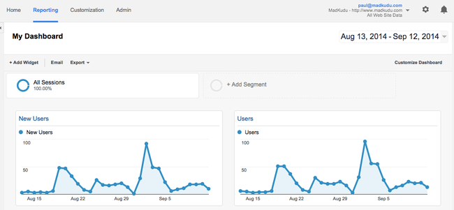 My_Dashboard_-_Google_Analytics.png