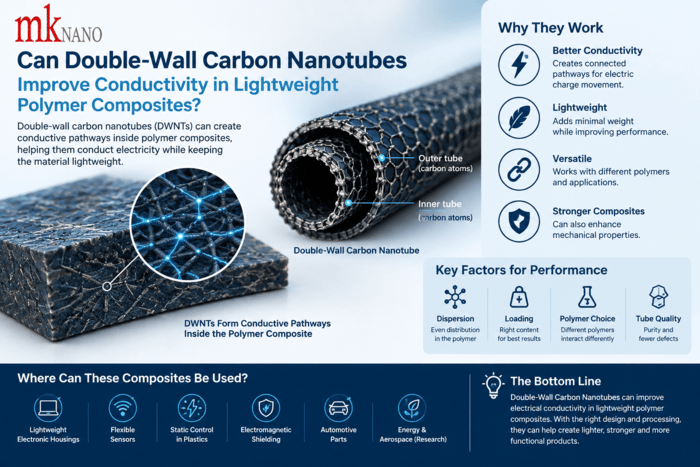 Double-Wall Carbon Nanotubes.png