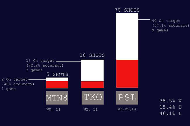 Pirates stats.jpg