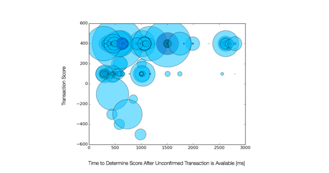 blogViz_2.2.png