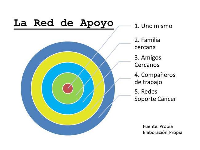 Red de Apoyo.jpg